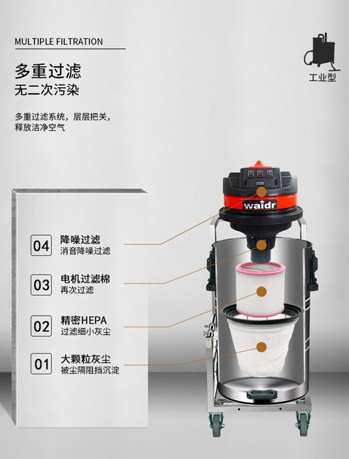 食品包裝廠的清潔利器 電瓶吸塵吸水機與便攜式空氣調節器具